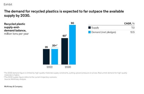 零售产品包装的可持续发展之路 绿色创新与河北视角