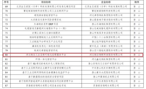 喜报 河北钢谷荣登2022年河北省工业互联网创新发展重点培育项目名录