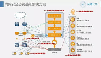 创新与安全并进 9.27上海游戏互联网网络安全创新沙龙回顾